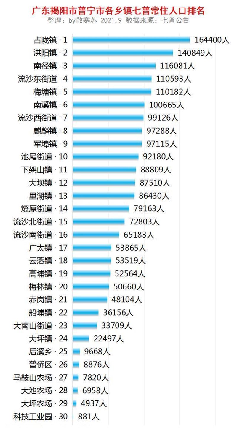 普宁大数据开发